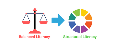 From Balanced to Structured Literacy: The Measured Mom
