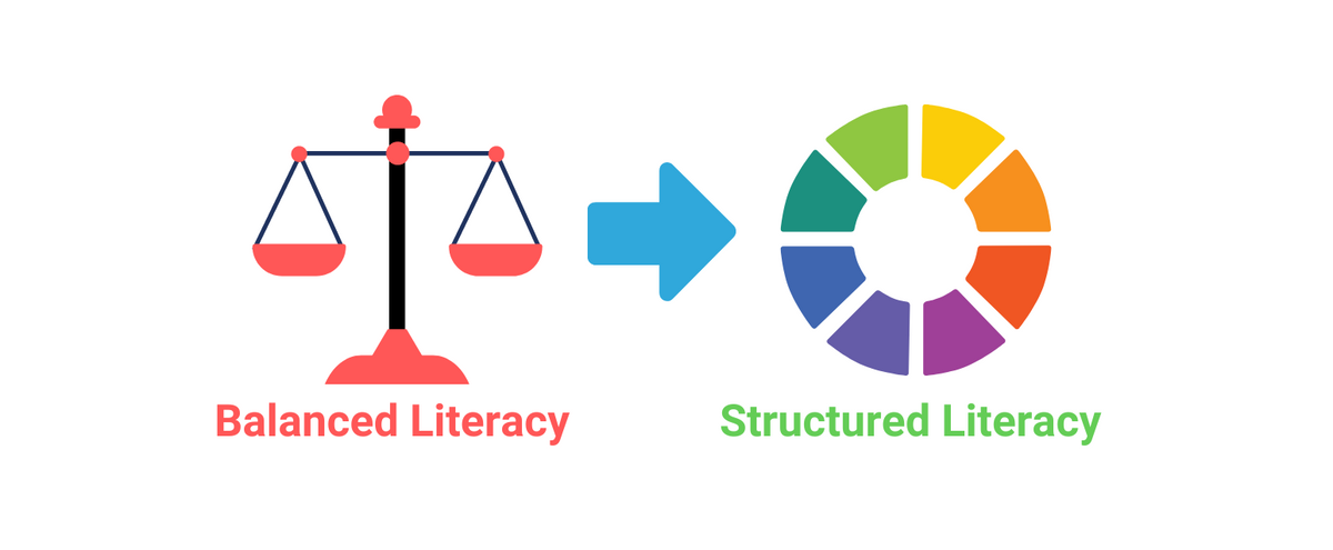Literacy Method Definition From Balanced to Structured Literacy: The Measured Mom - Just Right Reader