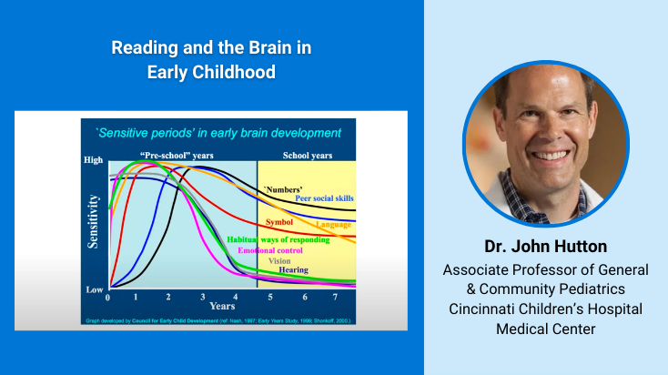 Reading and the Brain in Early Childhood