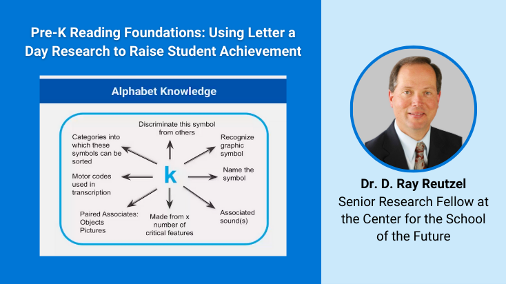 Pre-K Reading Foundations: Using Letter a Day Research to Raise Student Achievement