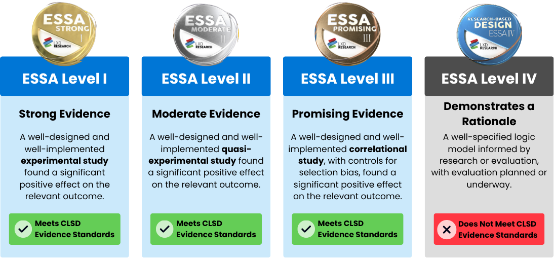 The four ESSA evidence levels and which qualify for CLSD funding