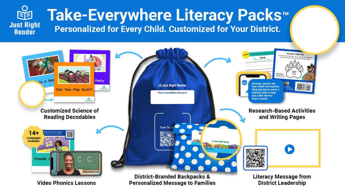 Preview Your Customized Take-Everywhere Literacy Packs™!