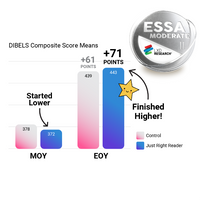 ESSA Level II Study