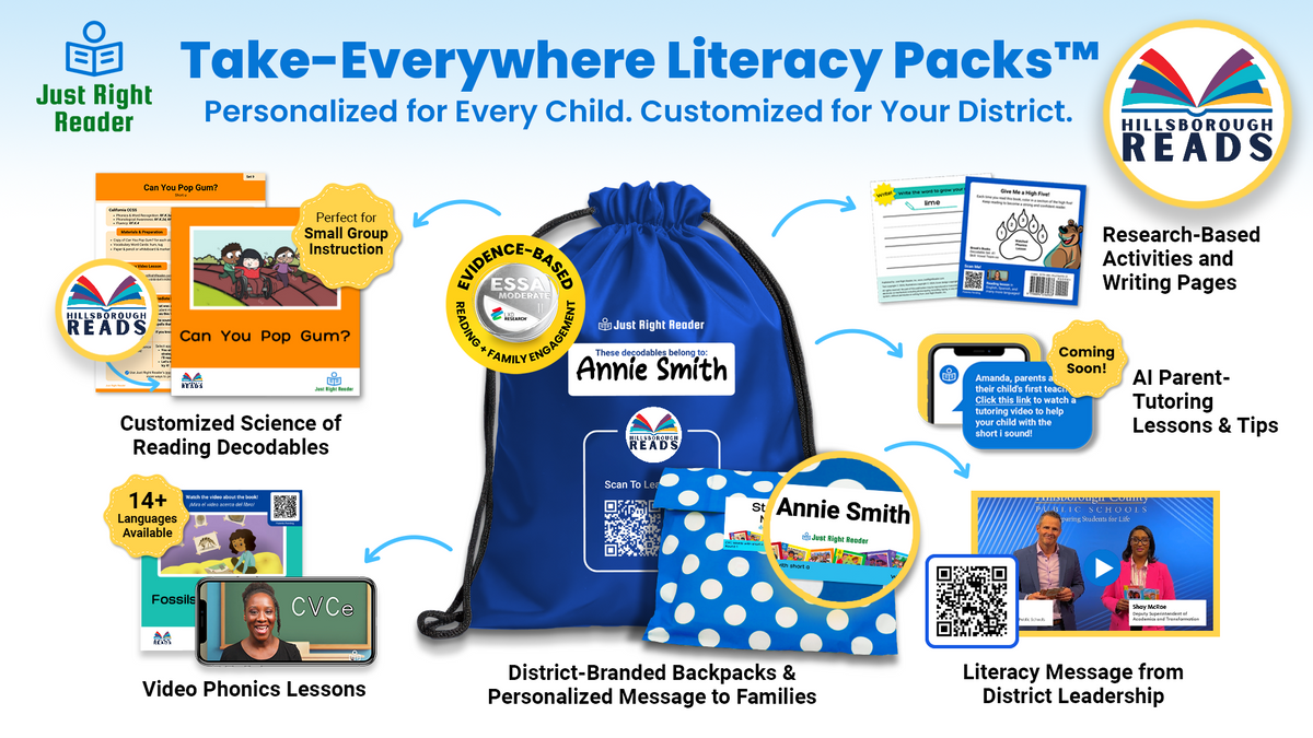 How Just Right Reader personalizes books for each student